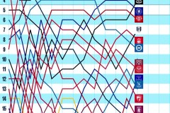 皇马回购传奇：A费从曼联弃将到皇马明星之路