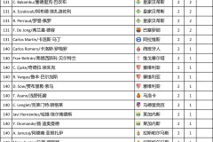 曼联新赛季阵容调整：B费体重问题、桑乔表现不稳领衔清洗名单